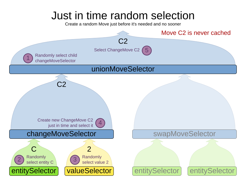 jitRandomSelection